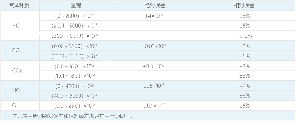 示值誤差